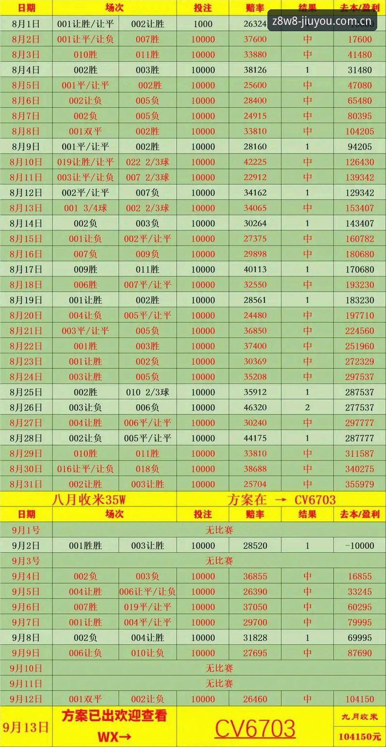 Z8W8赛事赔率 九游平台Z8W8赛事赔率深度评测:从误区到实战,一步到位